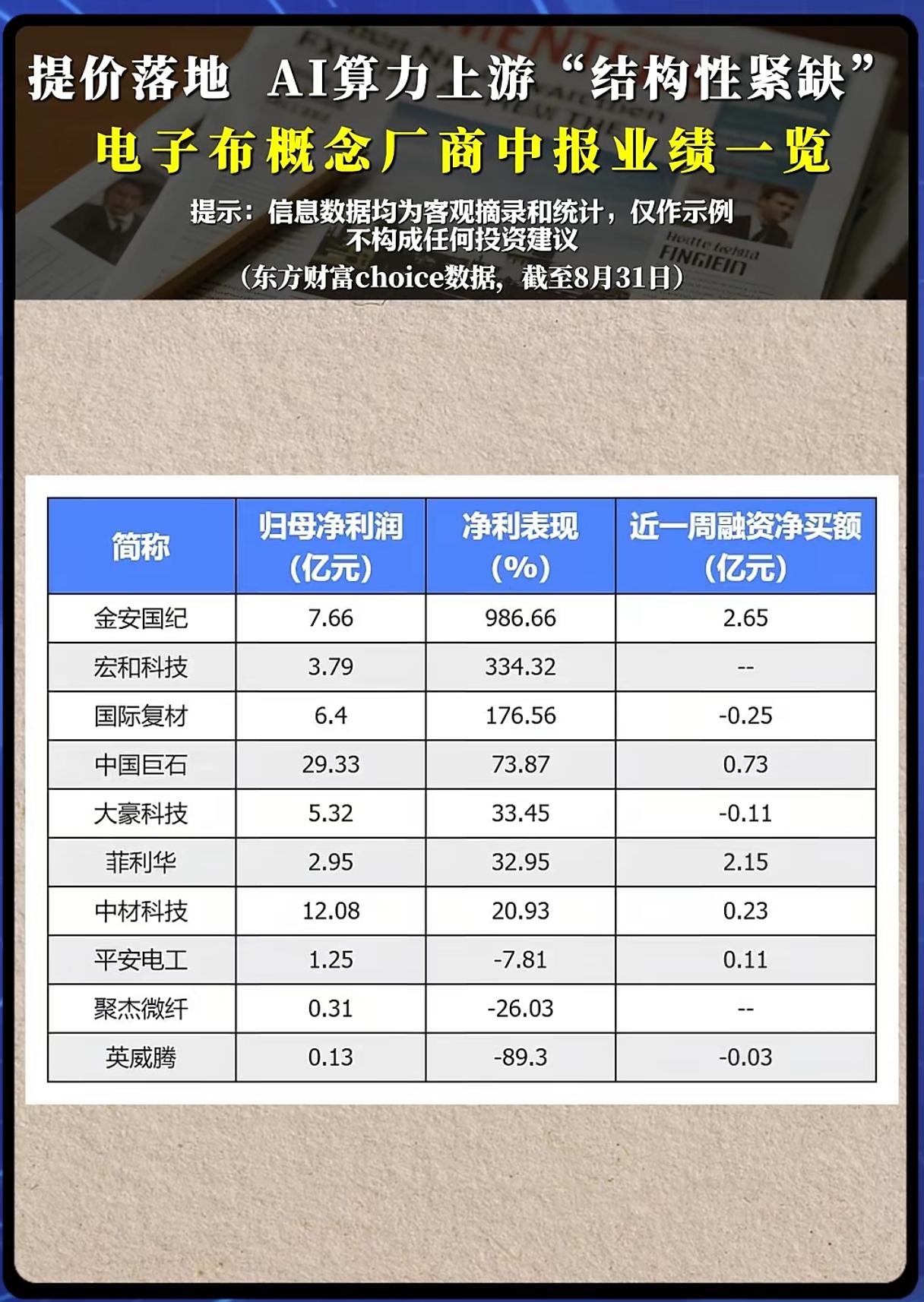 电子布集体提价！算力上游结构性紧缺行情来了吗？AI算力产业链的红利，正在从