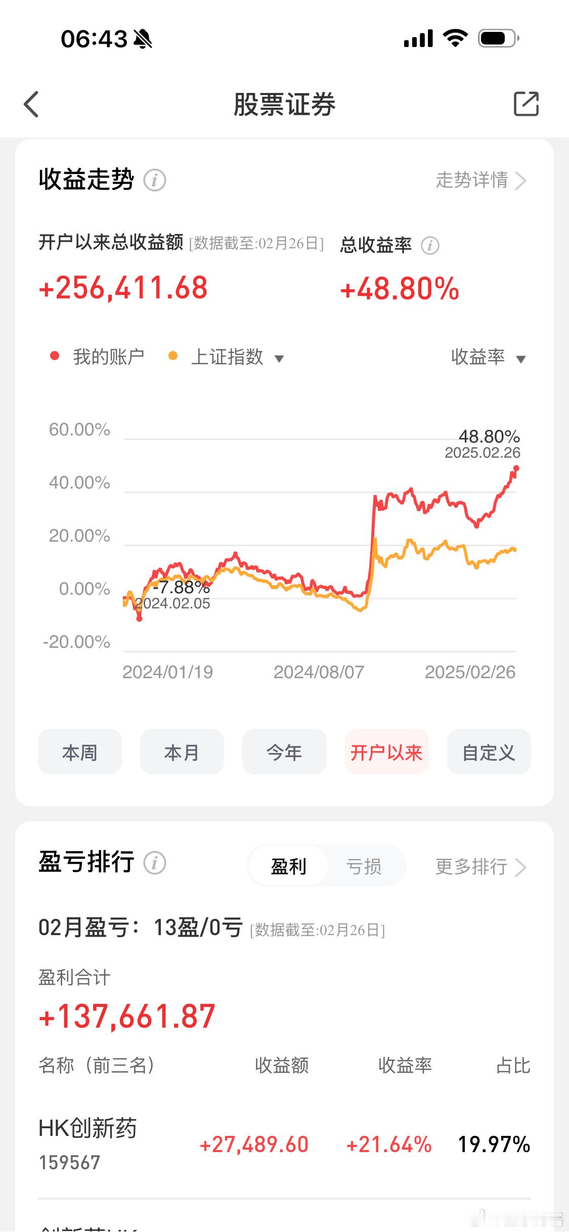 去年2月初搞的ETF实盘已经盈利快50%，我觉得还行吧，大家觉得呢？