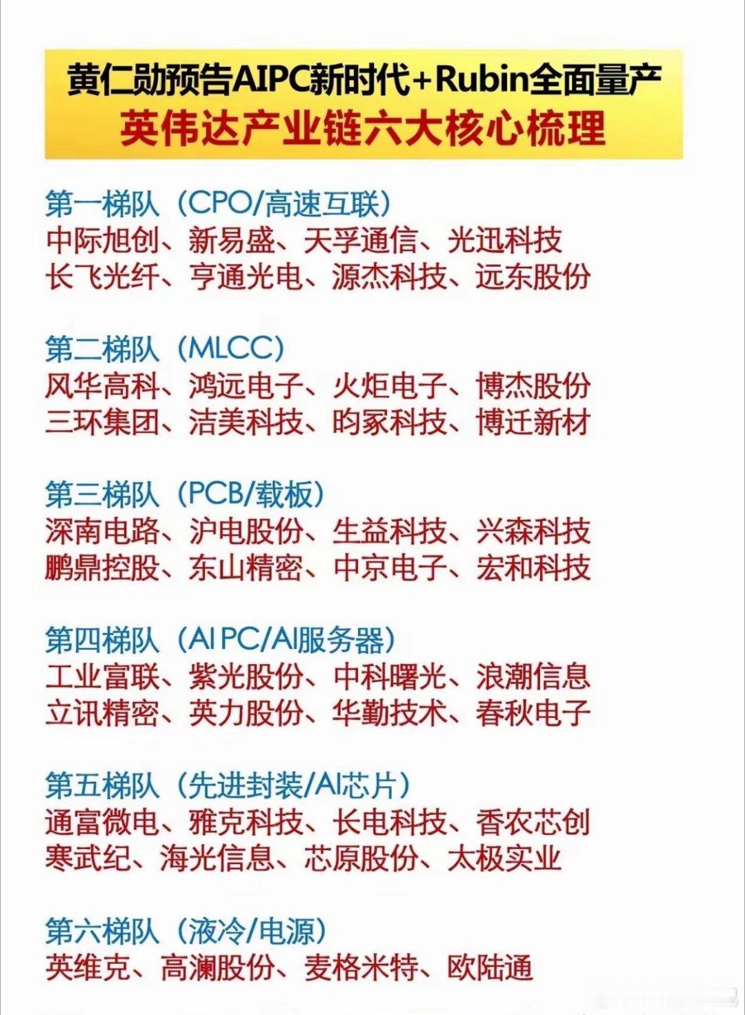 GTC大会黄仁勋表态：可以盈利的AI已经来了，VeraRubin新一代平台正式