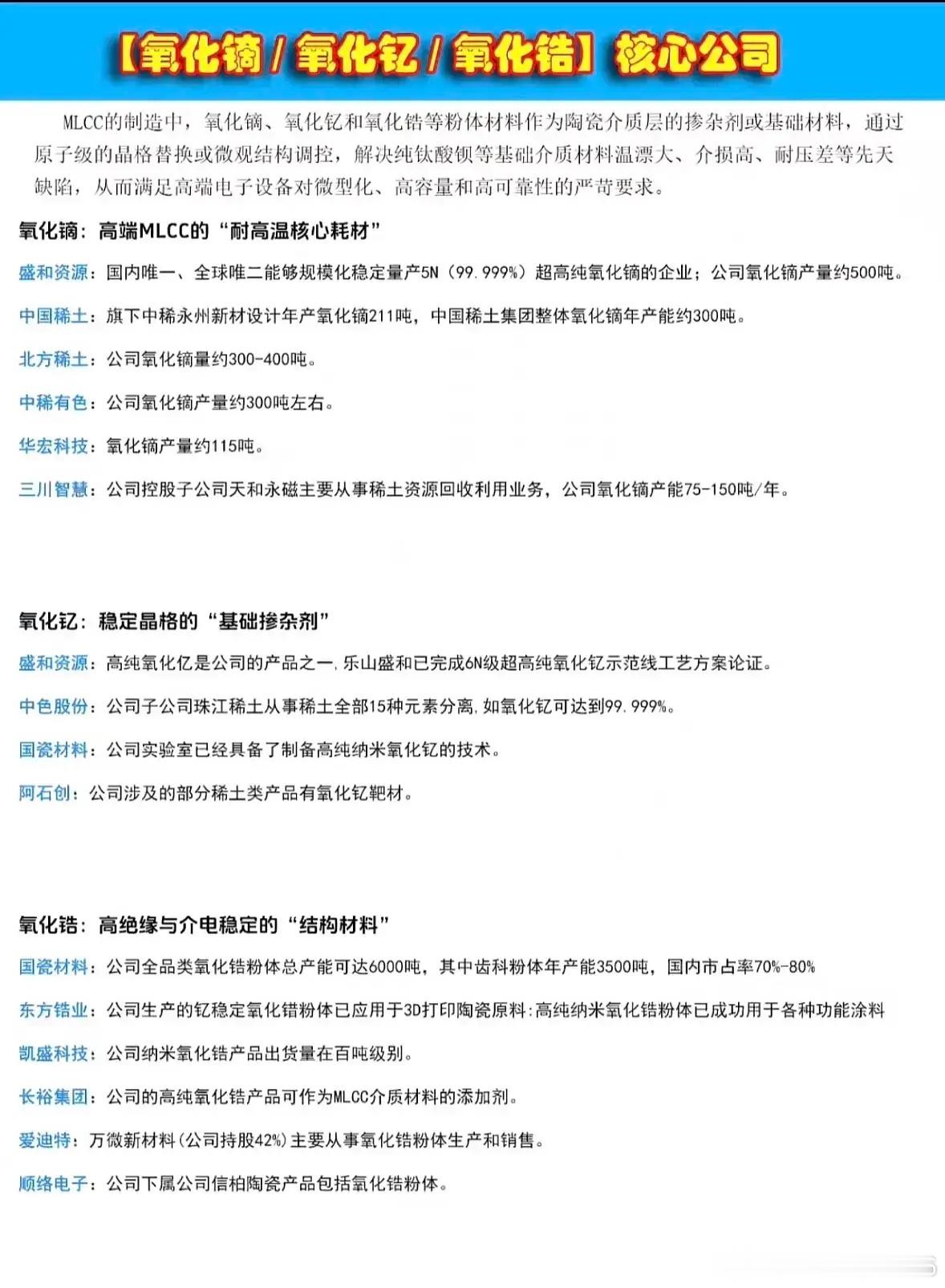 MLCC上游稀缺材料！氧化镥、氧化钇、氧化锆核心个股全梳理！高端MLCC离不开三