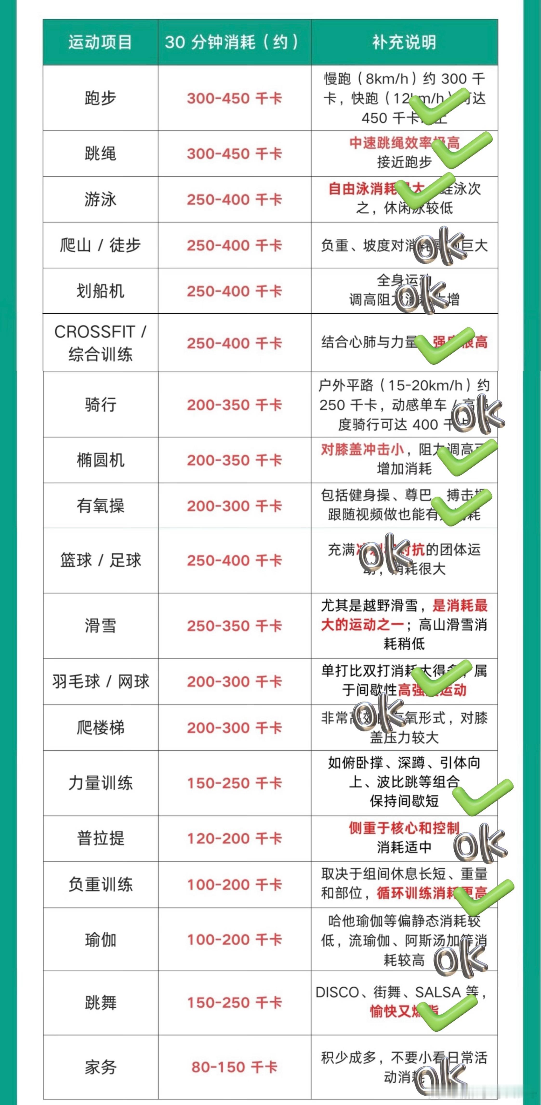 这是一条价值3000的私教课制定一个真正有用的健身计划，需要分三步：1-基础状况