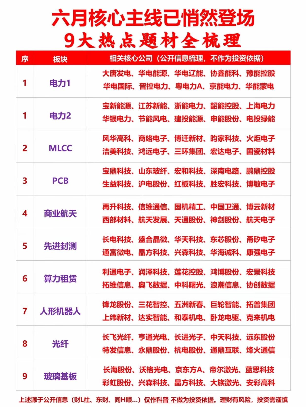 六月主线彻底曝光！9大热点+龙头名单全梳理，抓住这波吃肉机会！9大热点题材全