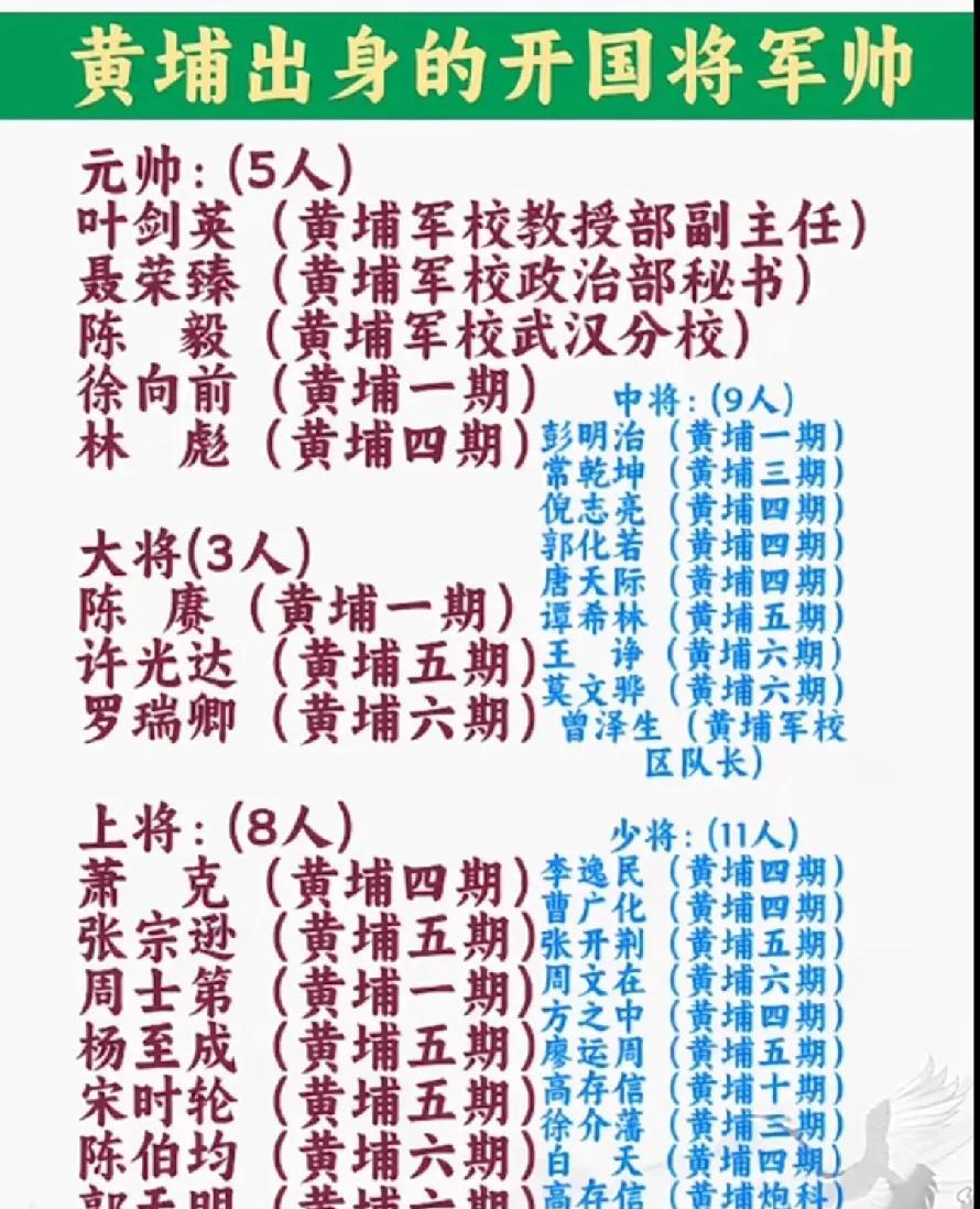 黄埔<em>军校</em>走出的开国将帅一览表1924年国共第一次合作正式开始，那