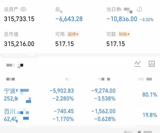 大曾子昨天KTV，今天ICU，手里的两个股都不及预期！宁波昨天拉尾盘，今天肯定是