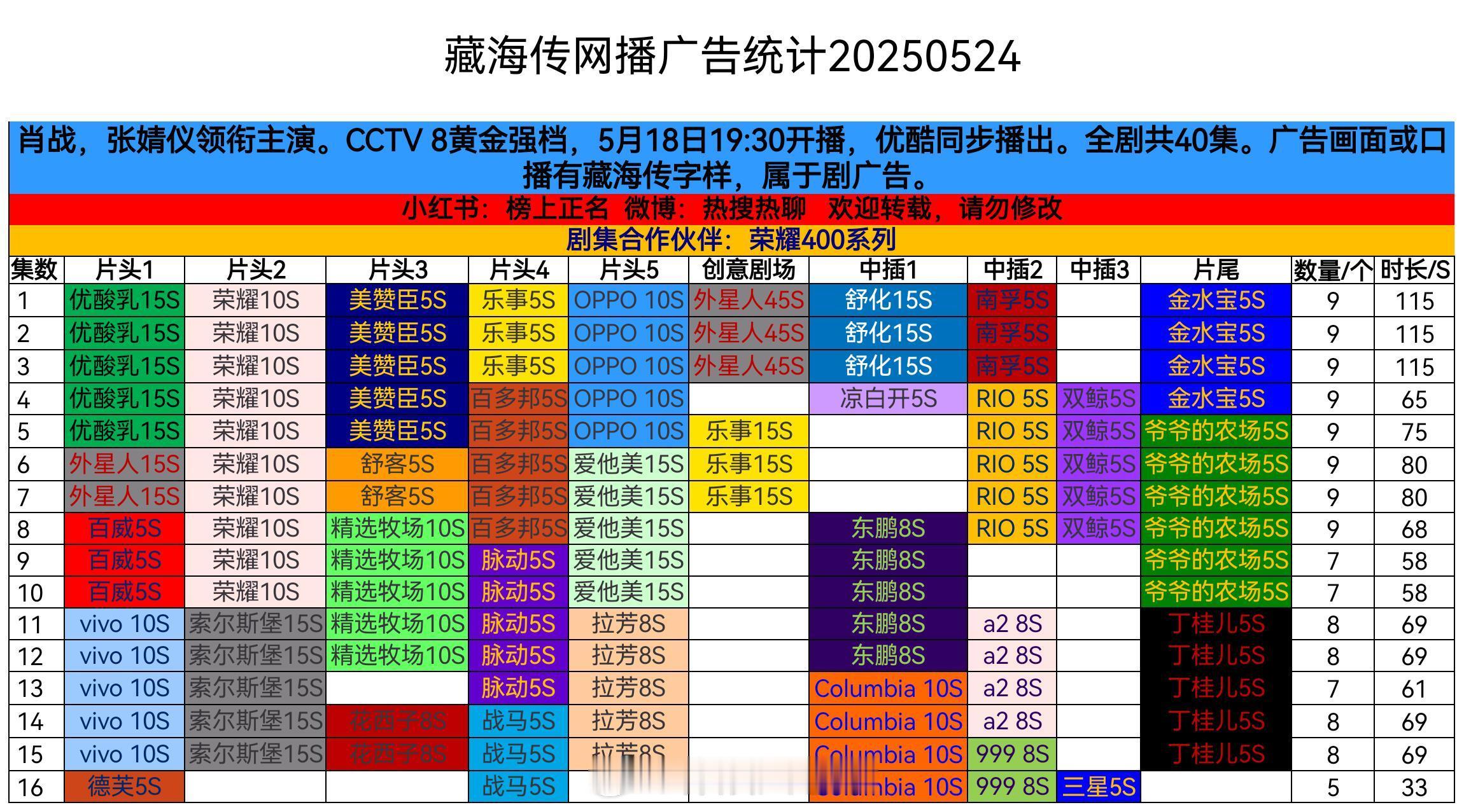 藏海这是真引君侯折腰了藏海传藏海传第16集5广，巧克力+新手机！[666]​