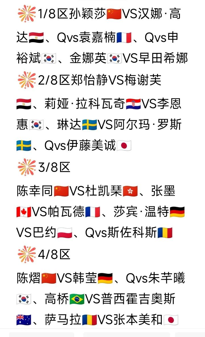 女单签表发布！WTT欧洲大满贯瑞典站女单正赛签表如图。莎莎这一区全是熟悉的名