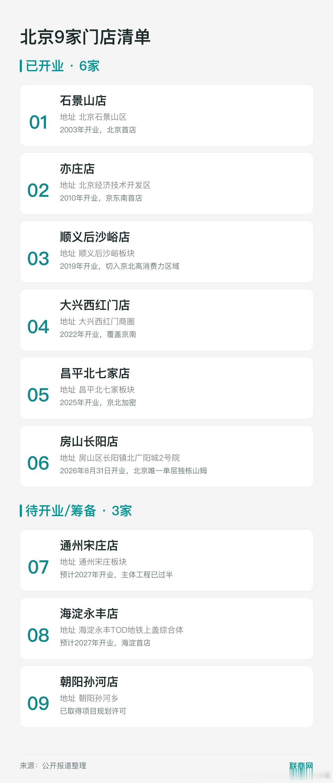 看看全国哪些省市山姆最多[doge]​​​