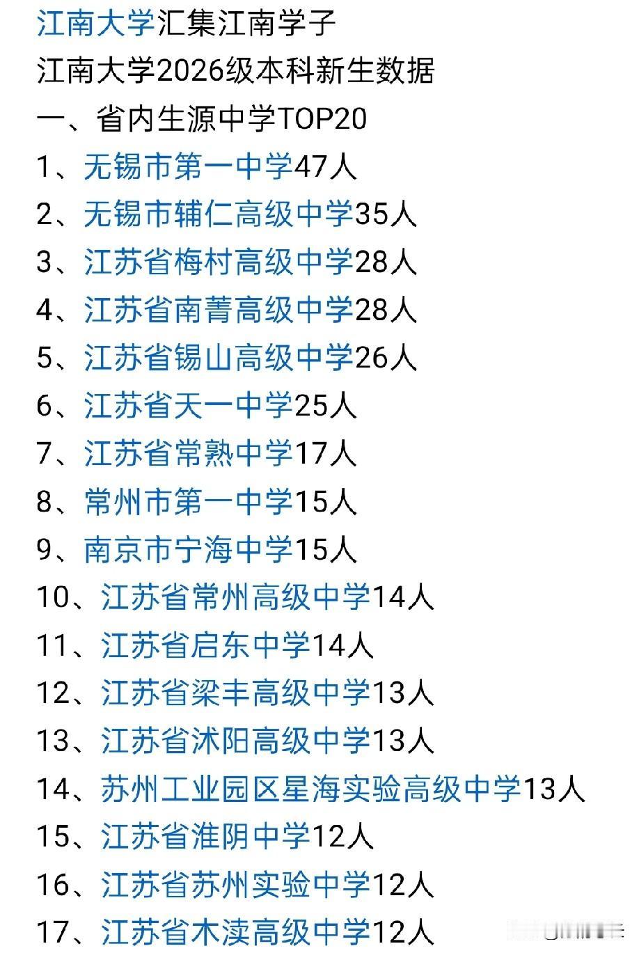上了高中你才会发现，本地大学对学生的作用太大了，2026年江南大学生源前6全部