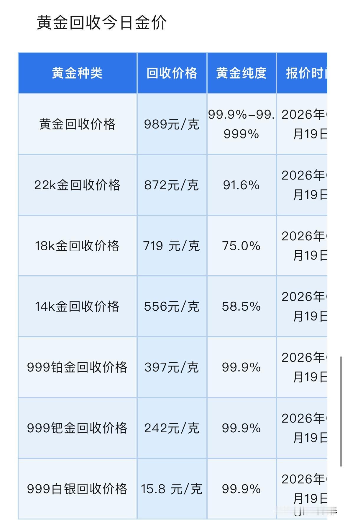 黄金、白银报价！黄金、铂金、钯金、白银回收报价！以及黄金未来的主要运行方向是什么