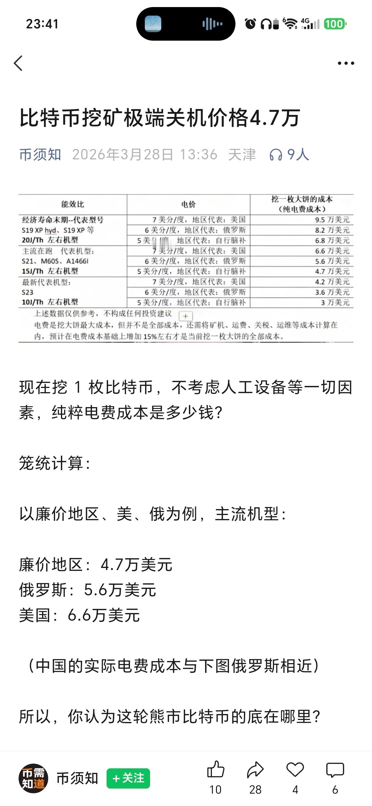 挖矿关机价格4.7万美元！