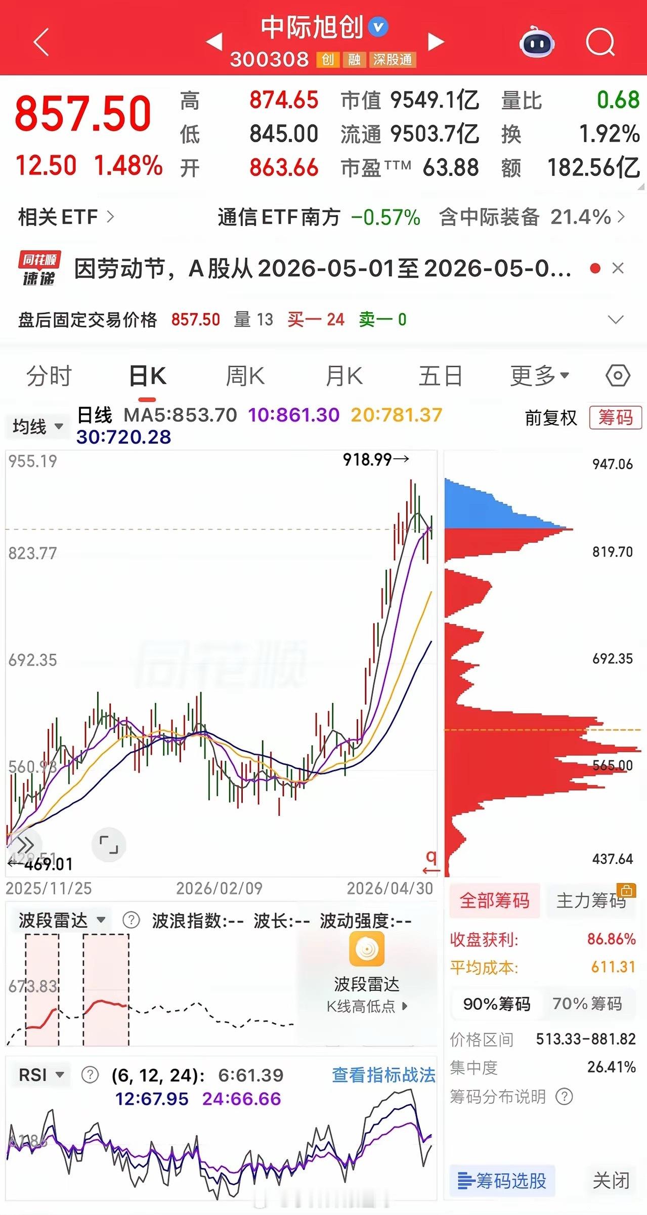 炒股为什么难，赚大钱更是难上加难！1.炒股本质全是熬股市90%时间横盘阴跌磨人，