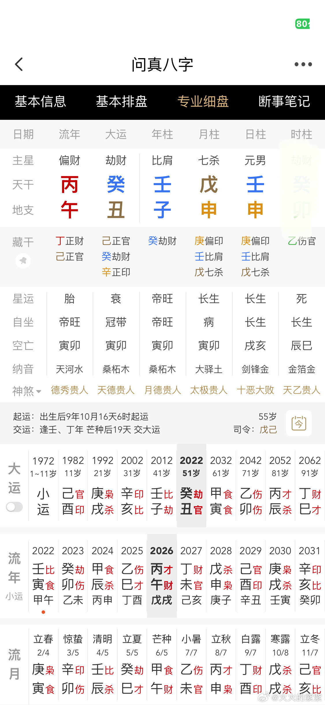 方时赫八字分析：●kpop届最与女无缘的八字来了，无论是前三柱还是大运走的，除了20到30岁那个大运