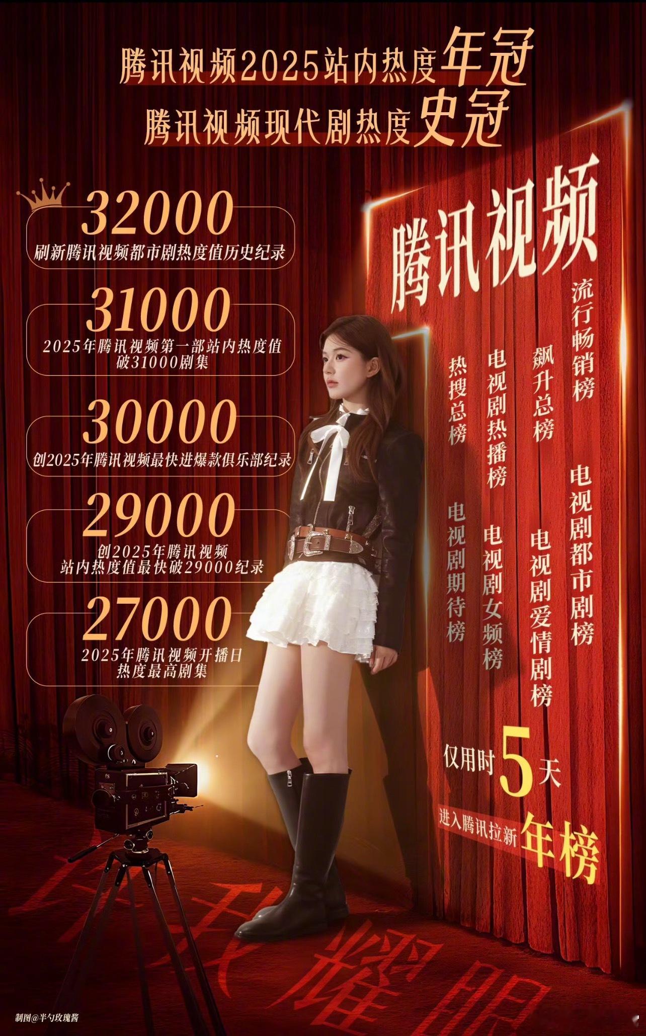 赵露思《许我耀眼》实绩图