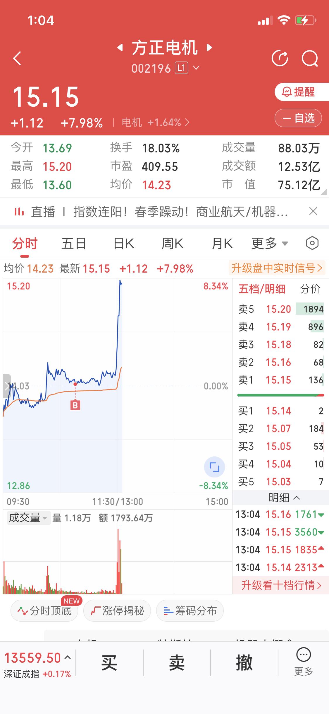 12月30日这操作太刺激了！早上瞅着方正电机涨了0.78点就果断入手，当时心里还