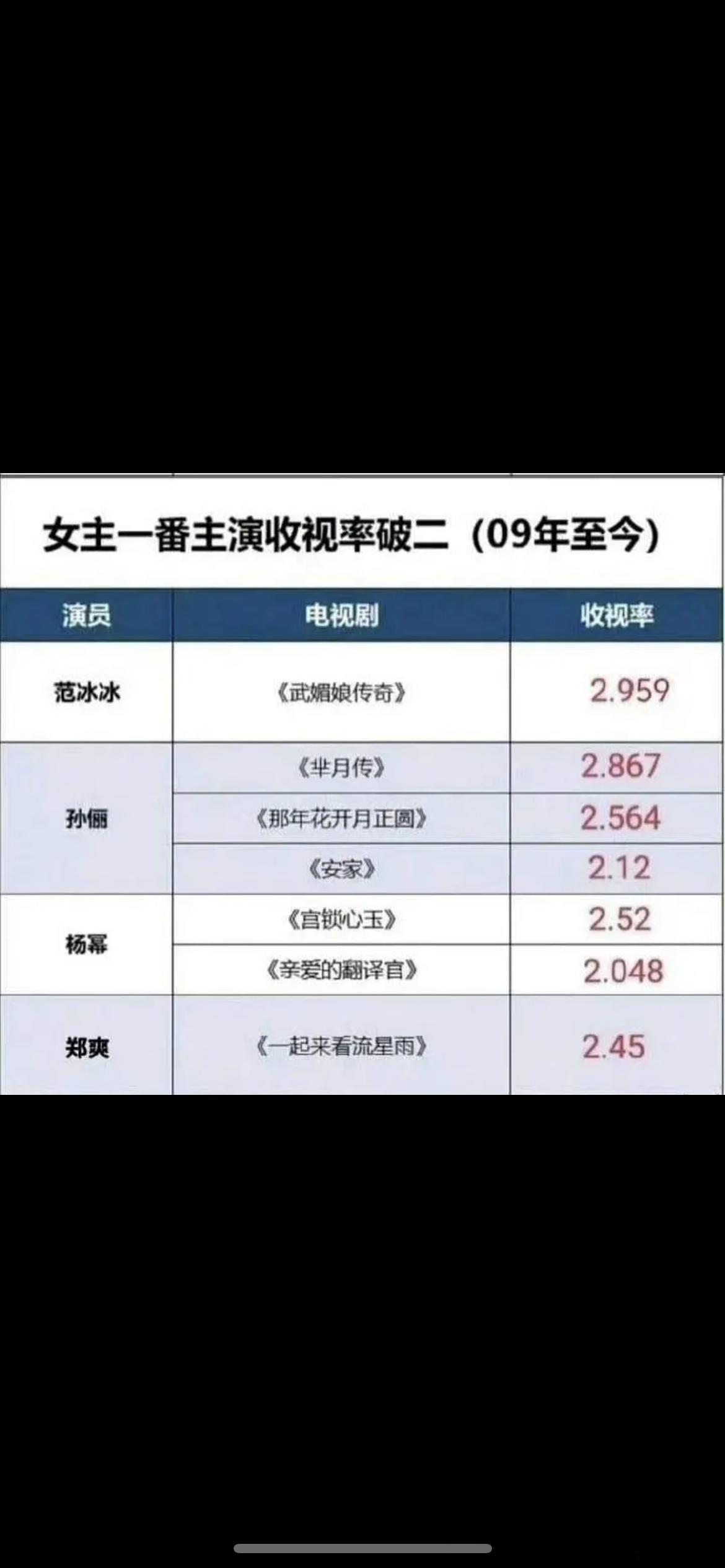 杨幂的生万物算不算证明了真的有爆剧上限的存在？​​​