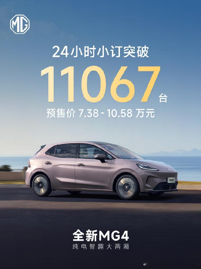 名爵MG4开启预定后，24小时小订量超过1.1万台。这款车和当前大火的星愿算是一