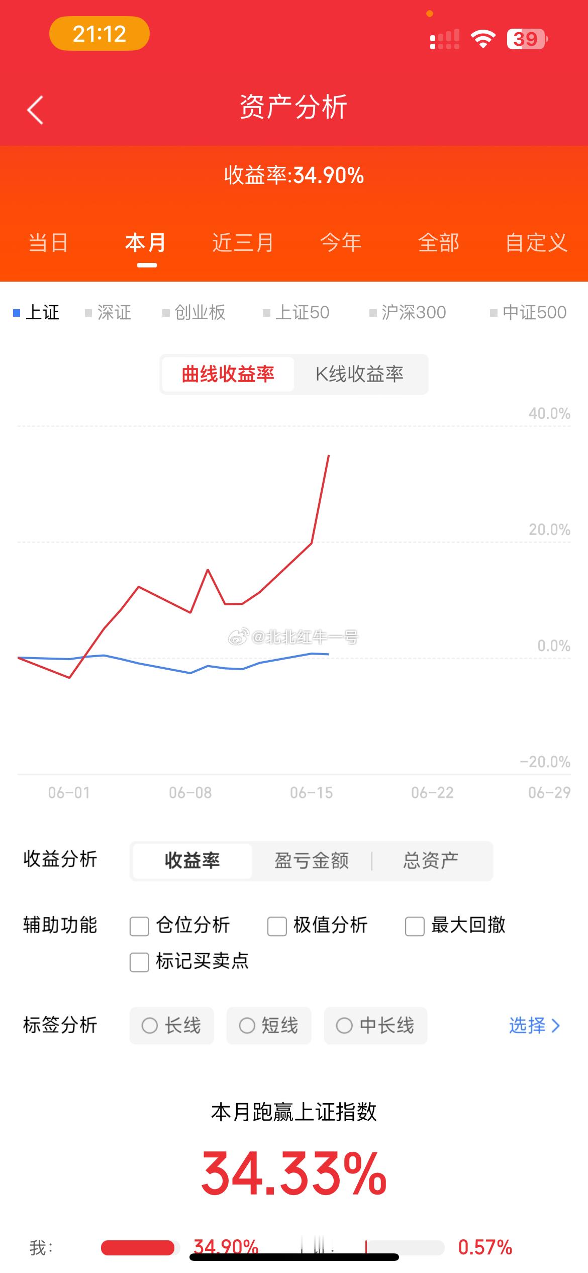 6月16日周二，人气榜梳理1，风华高科：分歧已现。连板打开，电子器件2，厦门钨