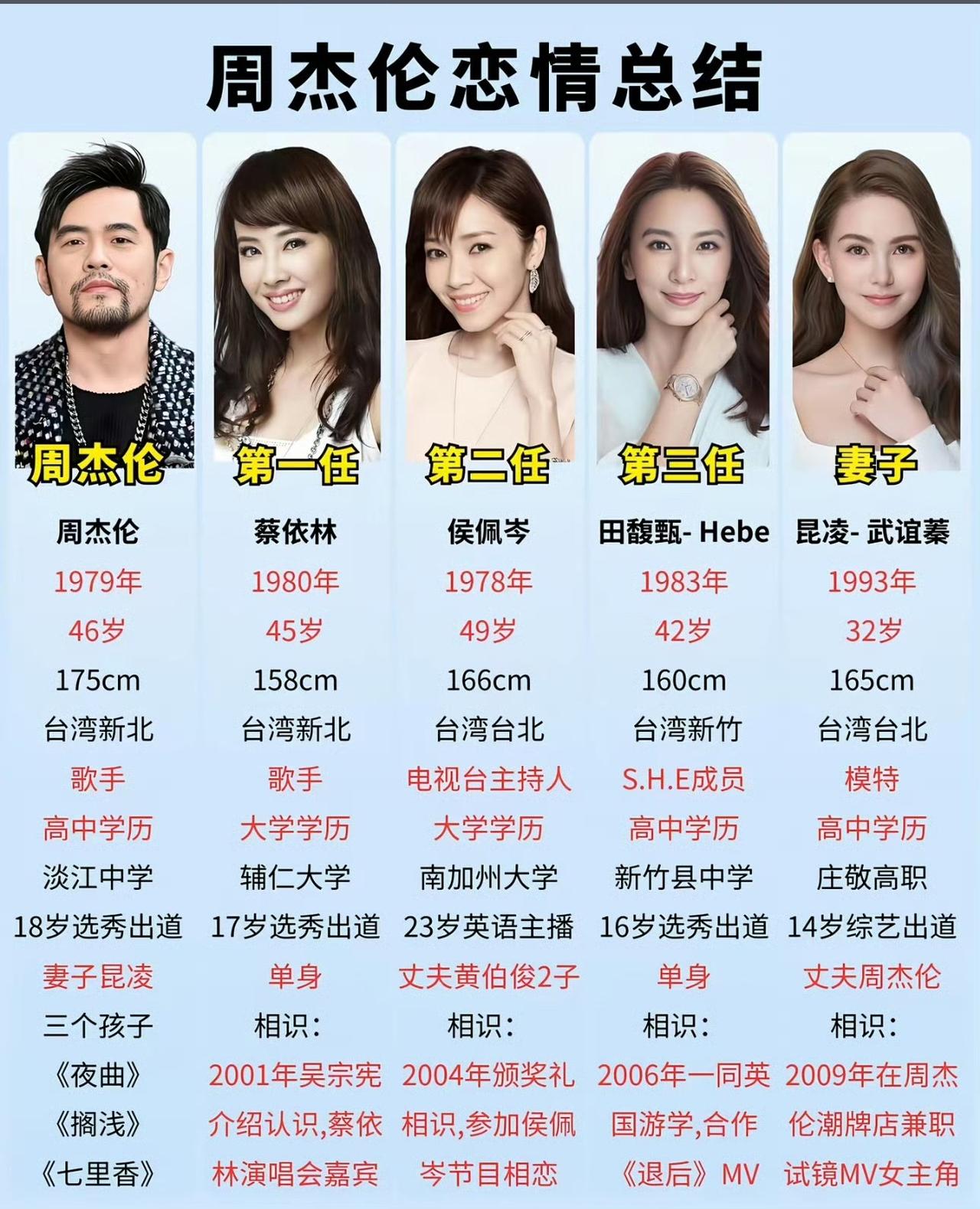 江语晨周天王的情史光公开的就有四个，写的情歌灵感来自不同女孩！典型的见一个爱一