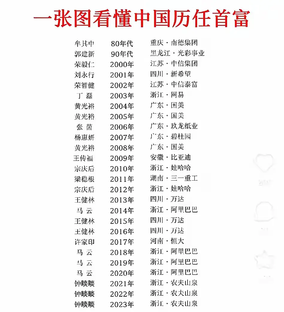 不可思议，浙江太猛了吧。