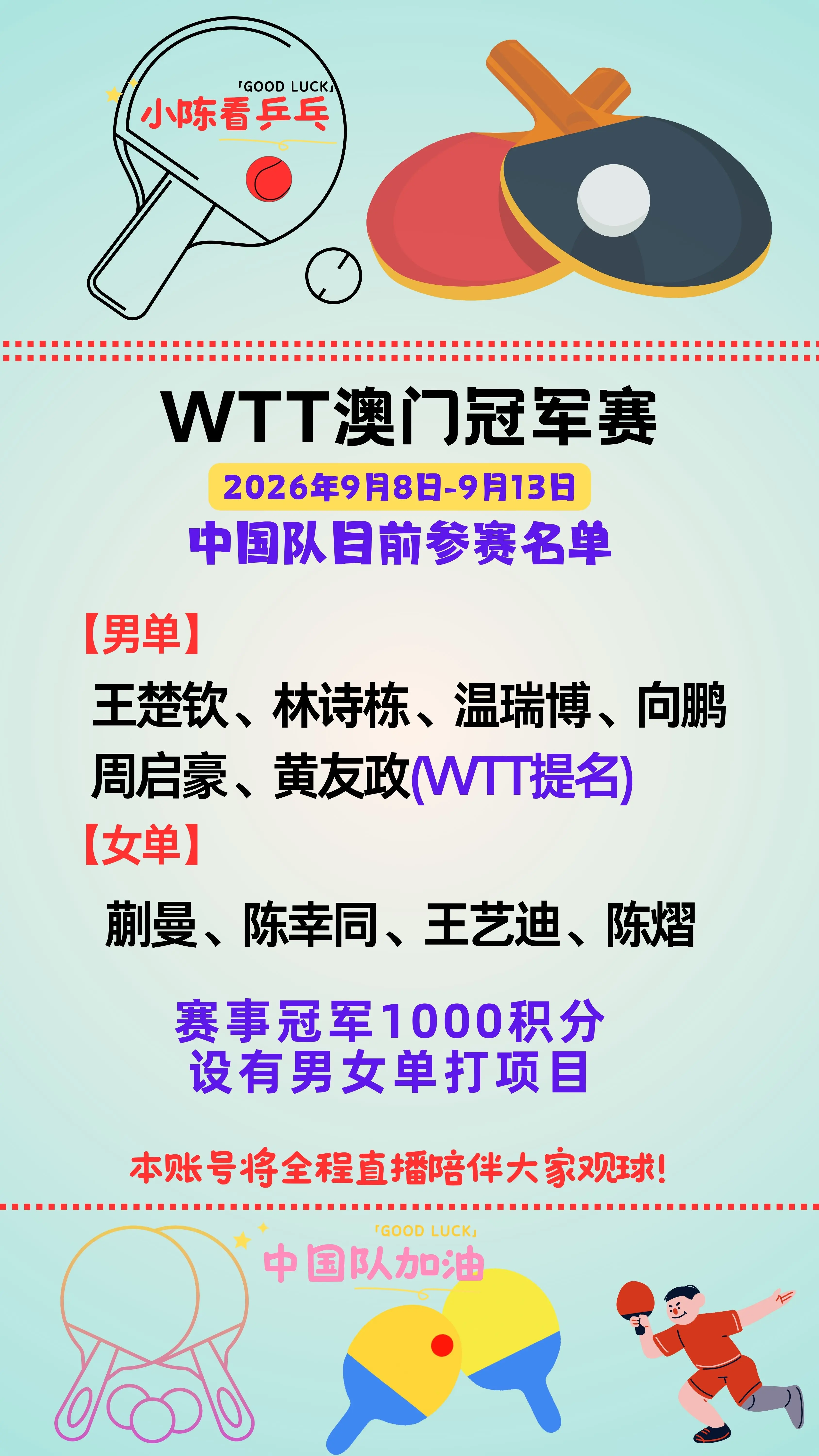 WTT澳门冠军赛中国队参赛名单更新。WTT澳门冠军赛中国队参赛名单更新...