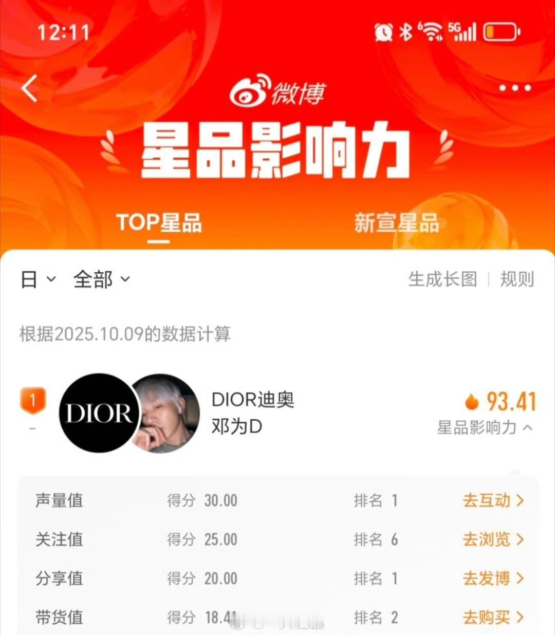 星品影响力邓为的带货能力和商业价值一骑绝尘钻石的氪金能力和真正的实力就是牛​​