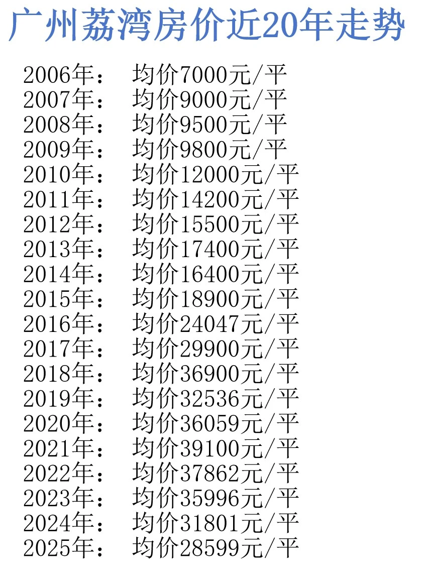 荔湾🏠会从2025回到2015吗