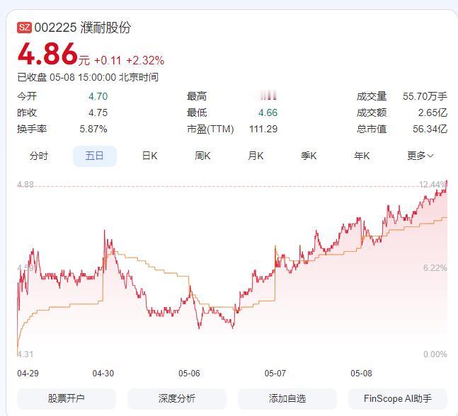 走私石墨后的股票行情更好了？濮耐股份的股票，竟然一直在逆势飘红，这是什么情况