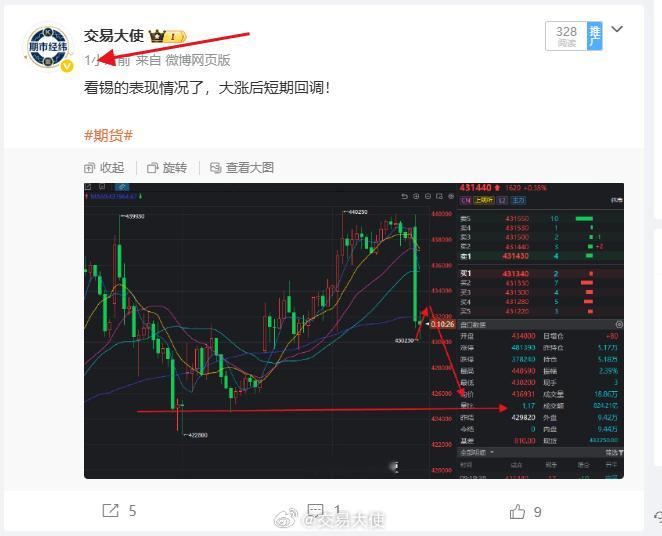 看锡是是不是下来了！这个瀑布怎么样？期货