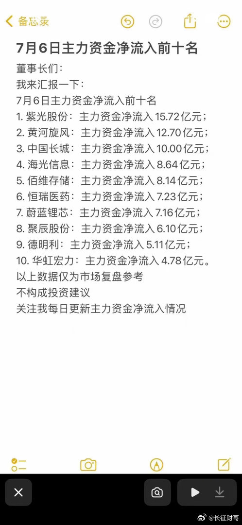 7月6日主力资金净流出与净流入前十大股，速来围观！🔥💰7月6日的股市情况很有