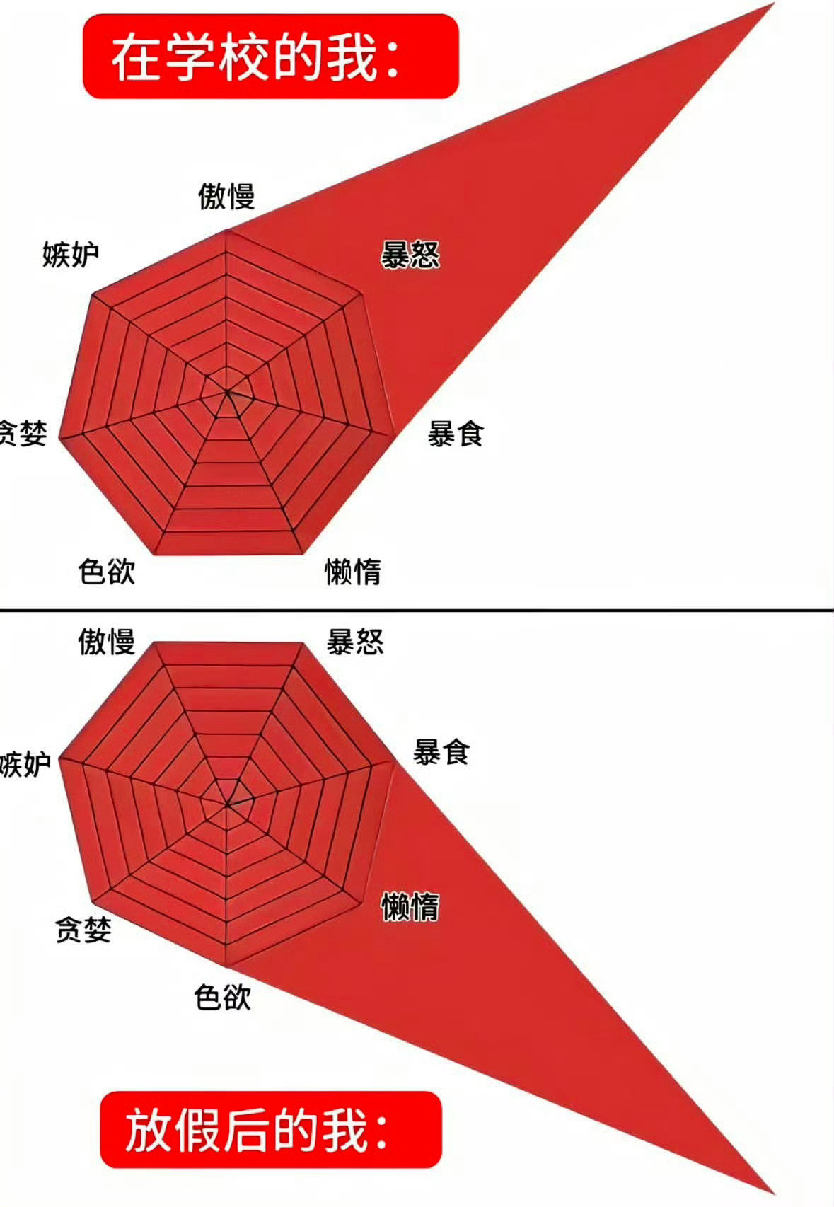 这两种状态都是我