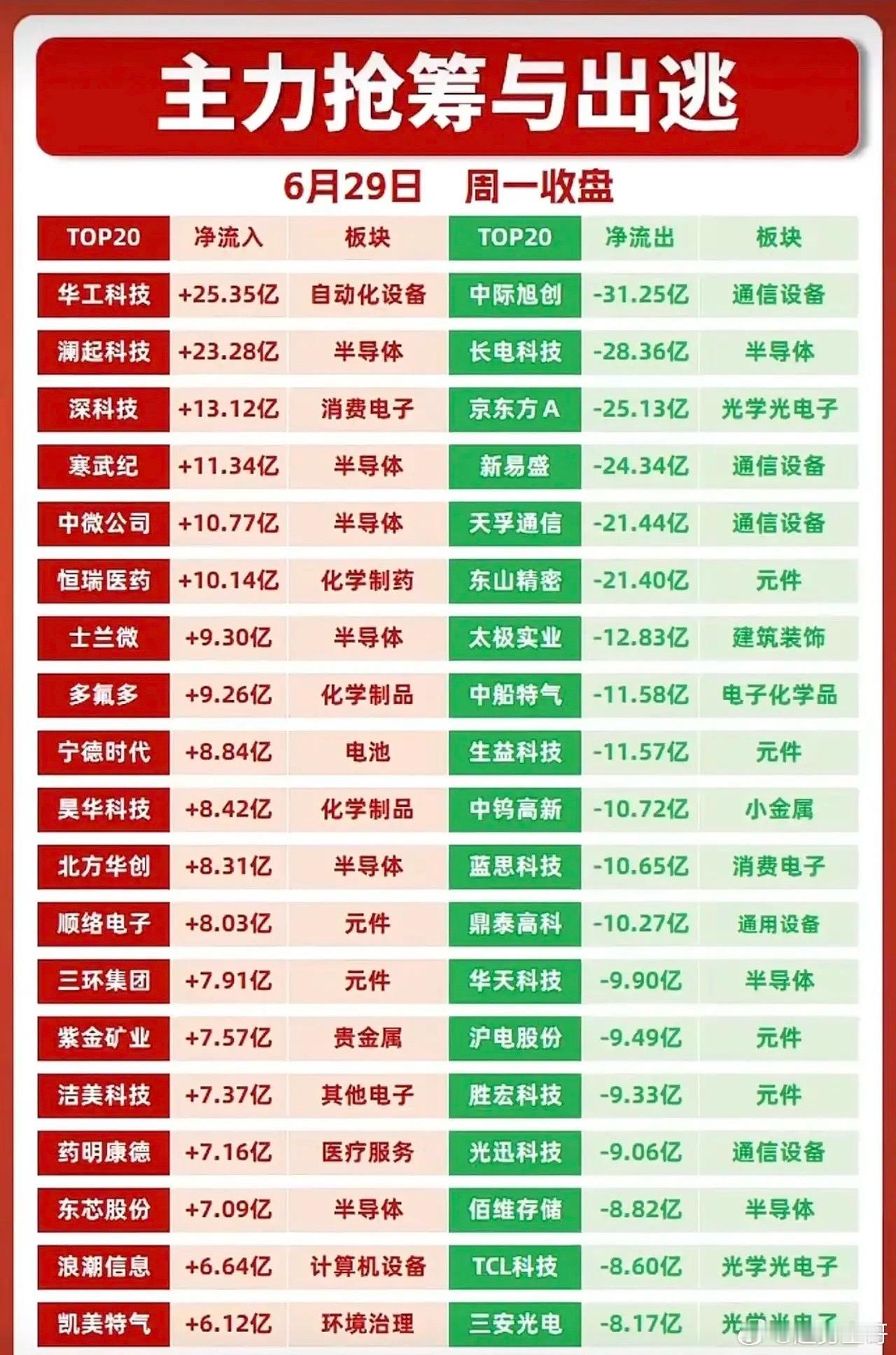 主力干啥，我干啥！做主力的朋友