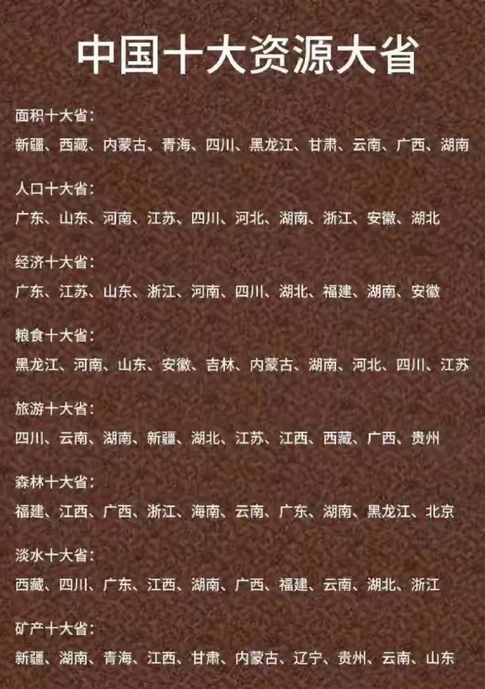 中国各种十大省人口大省，前三名无疑是广东、山东，河南。经济大省，前五名广东、江苏，山东，浙江，河南。