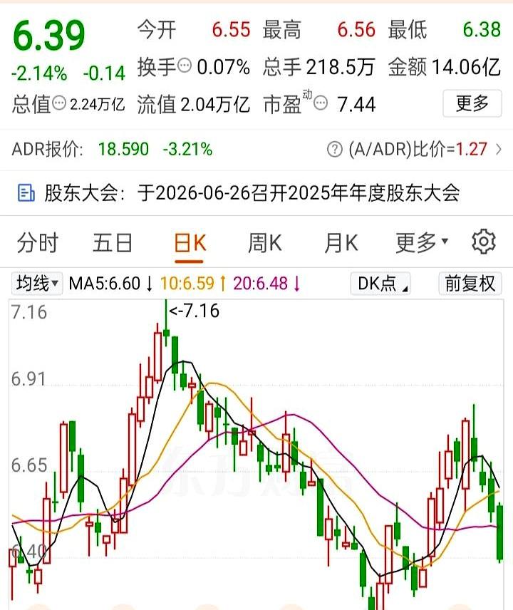 一天下来直接浮亏七万多，你还敢说自己能“躺平收息”吗？今天不少高股息持有者都破