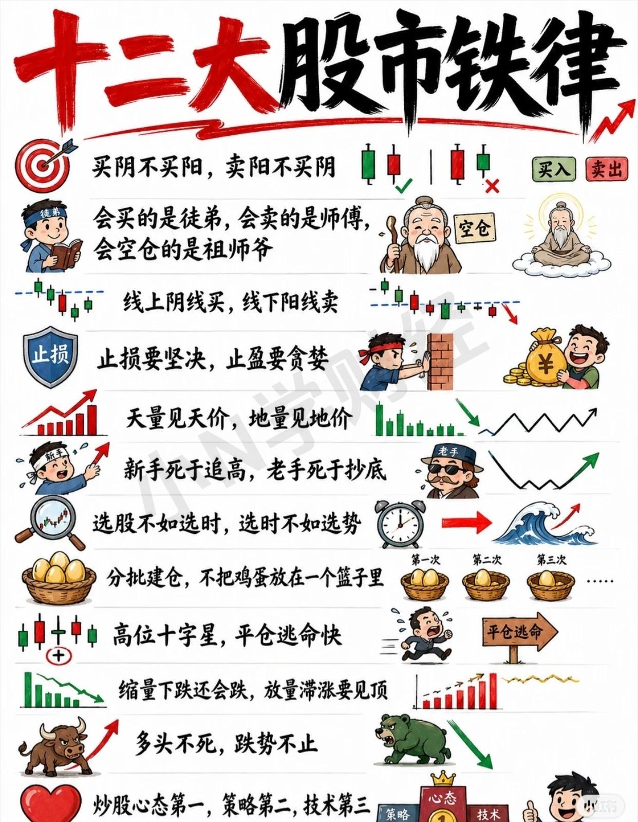 📈十二大股市铁律·精炼版（投资必读）投资不是赌博，是认知与纪律的较量