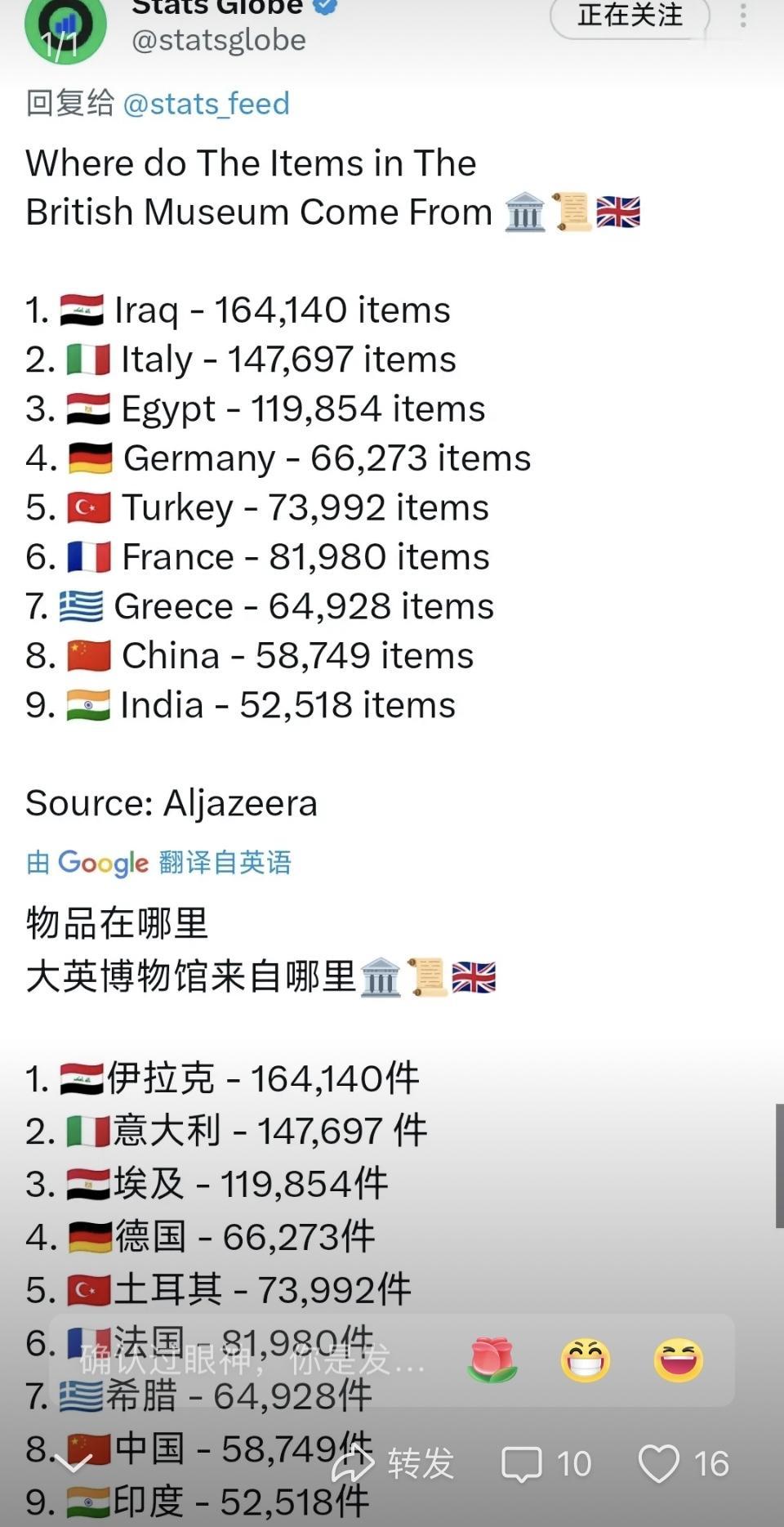 大英博物馆的文物排名，藏着最讽刺的真相！中国5万多件文物排不上前三，伊拉克、意大