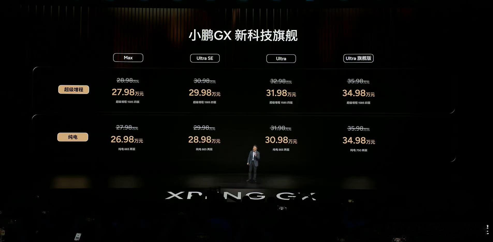 小鹏GX没想到最后价格还行，没想到拉高预售价格这一套还真有用，我突然觉得不贵了这