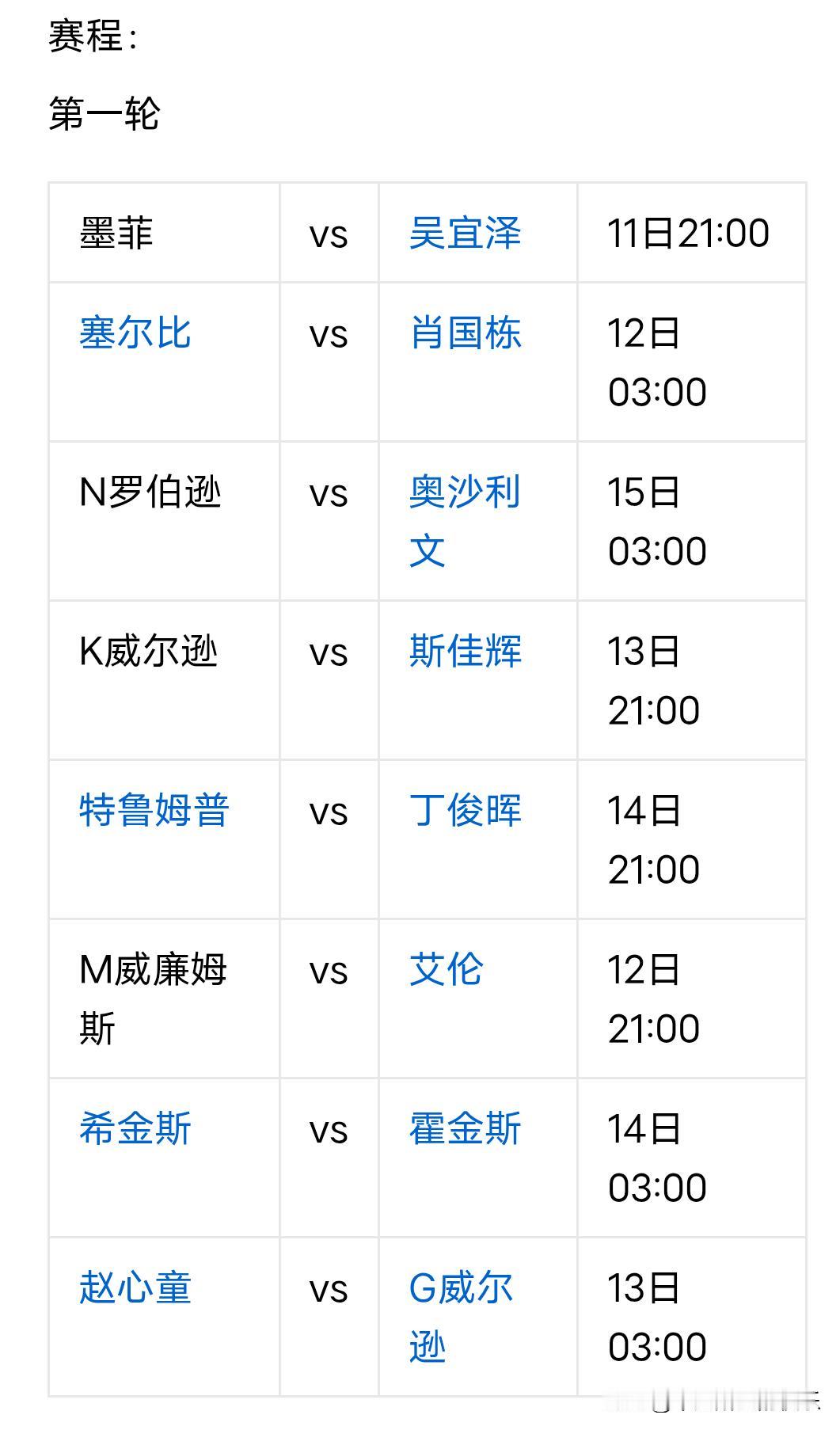 斯诺克大师赛这时间安排，看了让人流泪，太照顾中国球迷了。早场晚9点，吴宜泽、斯