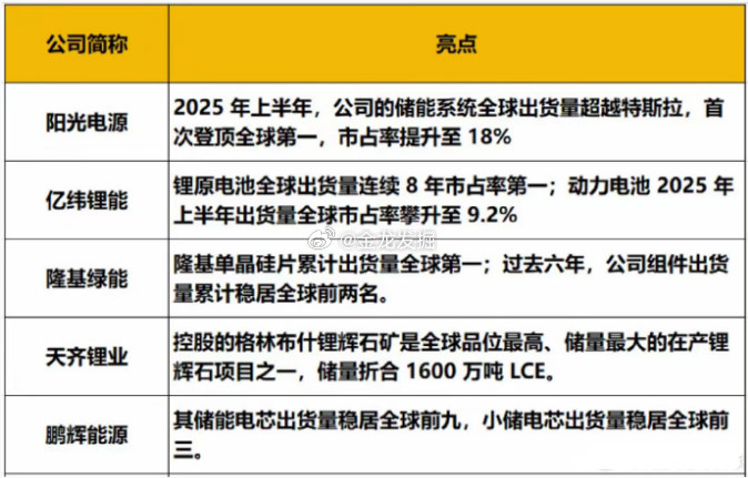 多家电池板块公司发布的三季报,共同指向一个积极信号:行业或已迎来季度性业绩拐点。