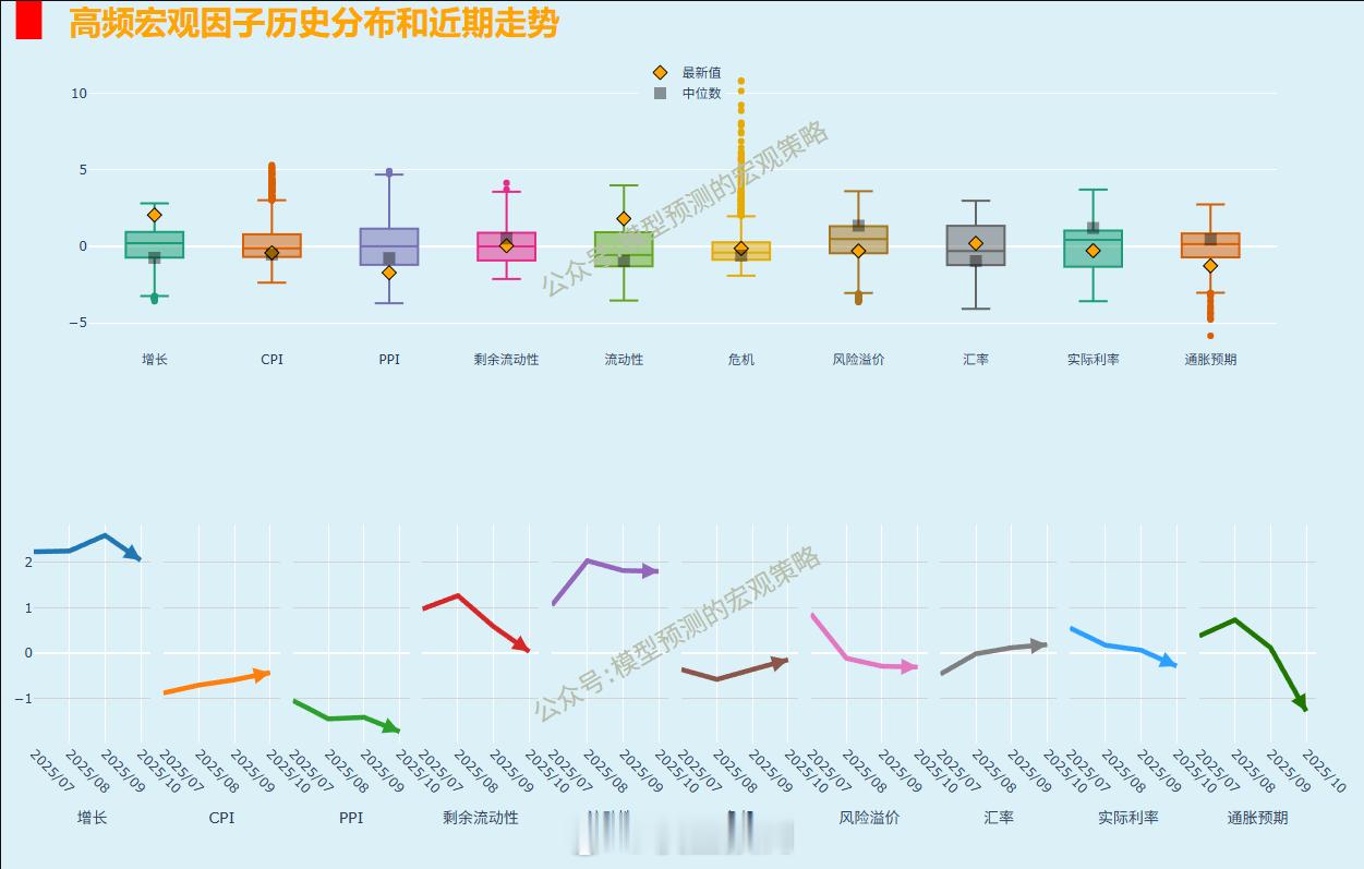 10月主要靠动物精神驱动。​​​