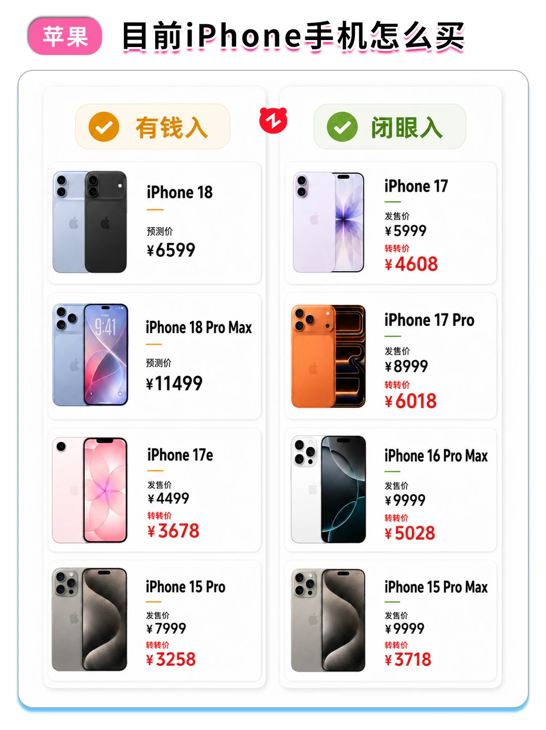 iPhone选购指南✅有钱入or闭眼入看这篇还在纠结选哪台iPhone的直接抄作业📱💰有钱入｜预