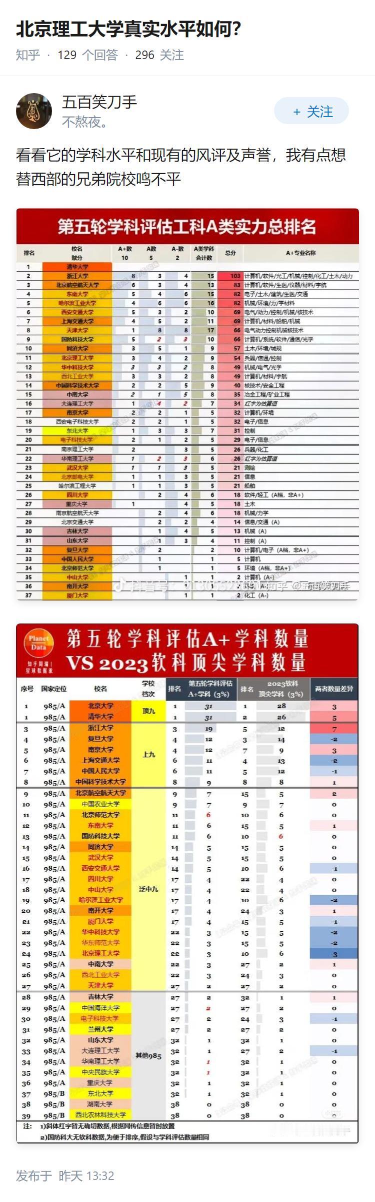 北京理工大学真实水平如何？