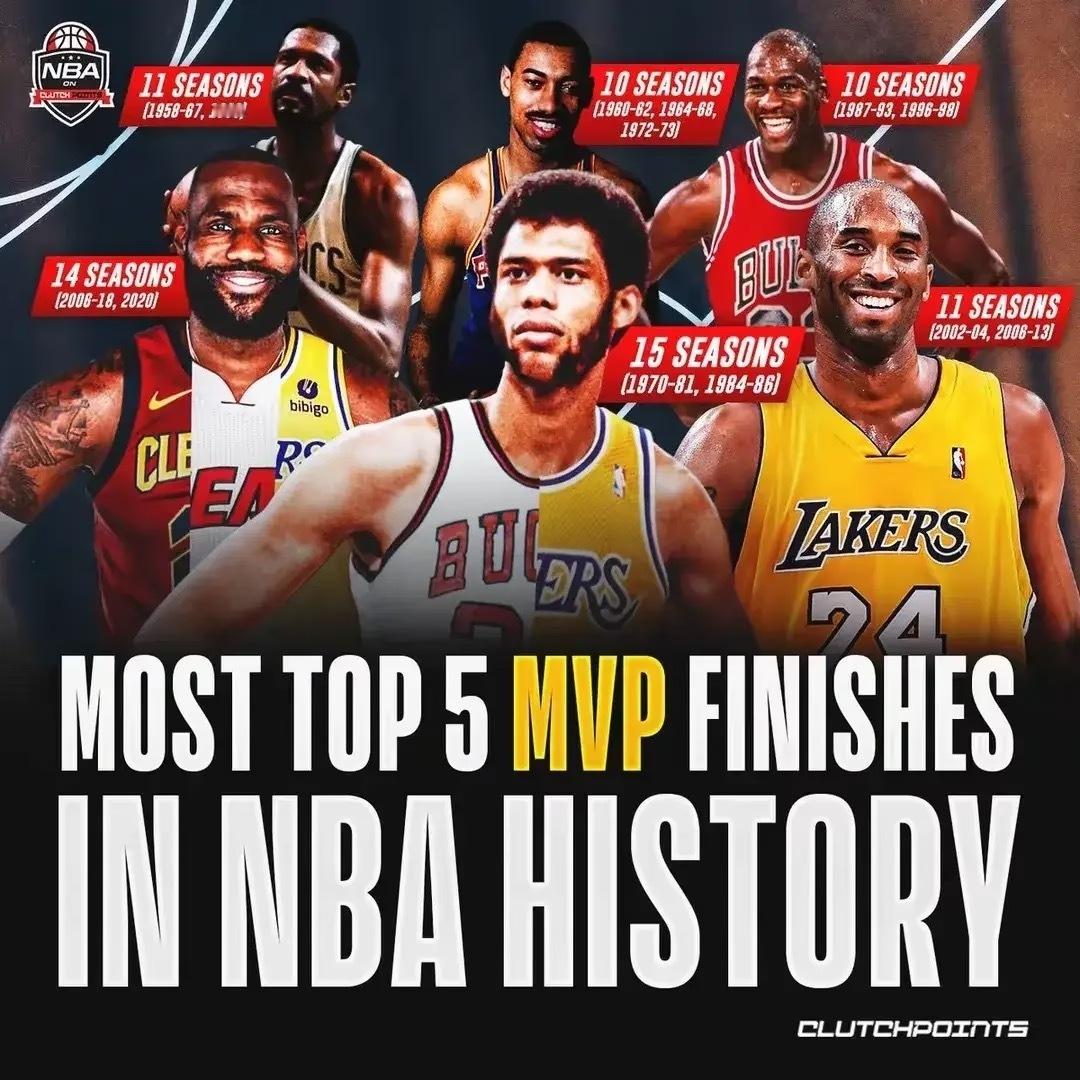 ChatGPT公布了NBA25大巨星历史地位：1:迈克尔·乔丹2:勒布朗·詹姆斯