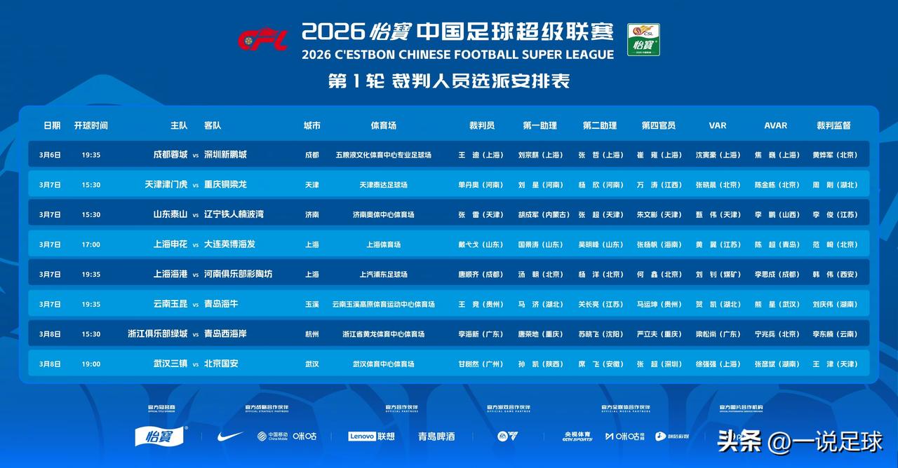 3月8日三镇首战vs国安的主裁是甘树然，一个熟悉的裁判！去年中超第7轮，三镇在主