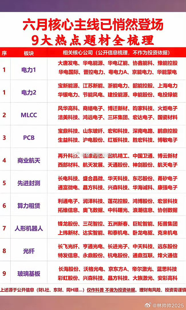六月核心主线悄然登场：九大热点题材全梳理，建议收藏研究！！