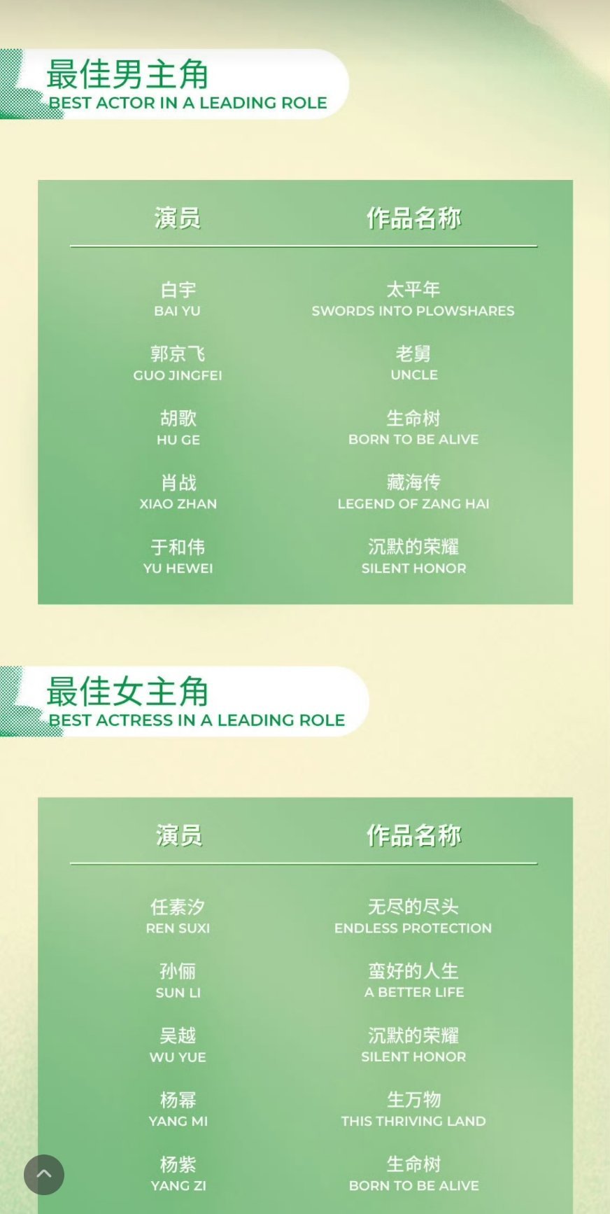 赵丽颖未入围看到这些货色，我突然理解赵丽颖和成毅为什么不参与白玉兰了。