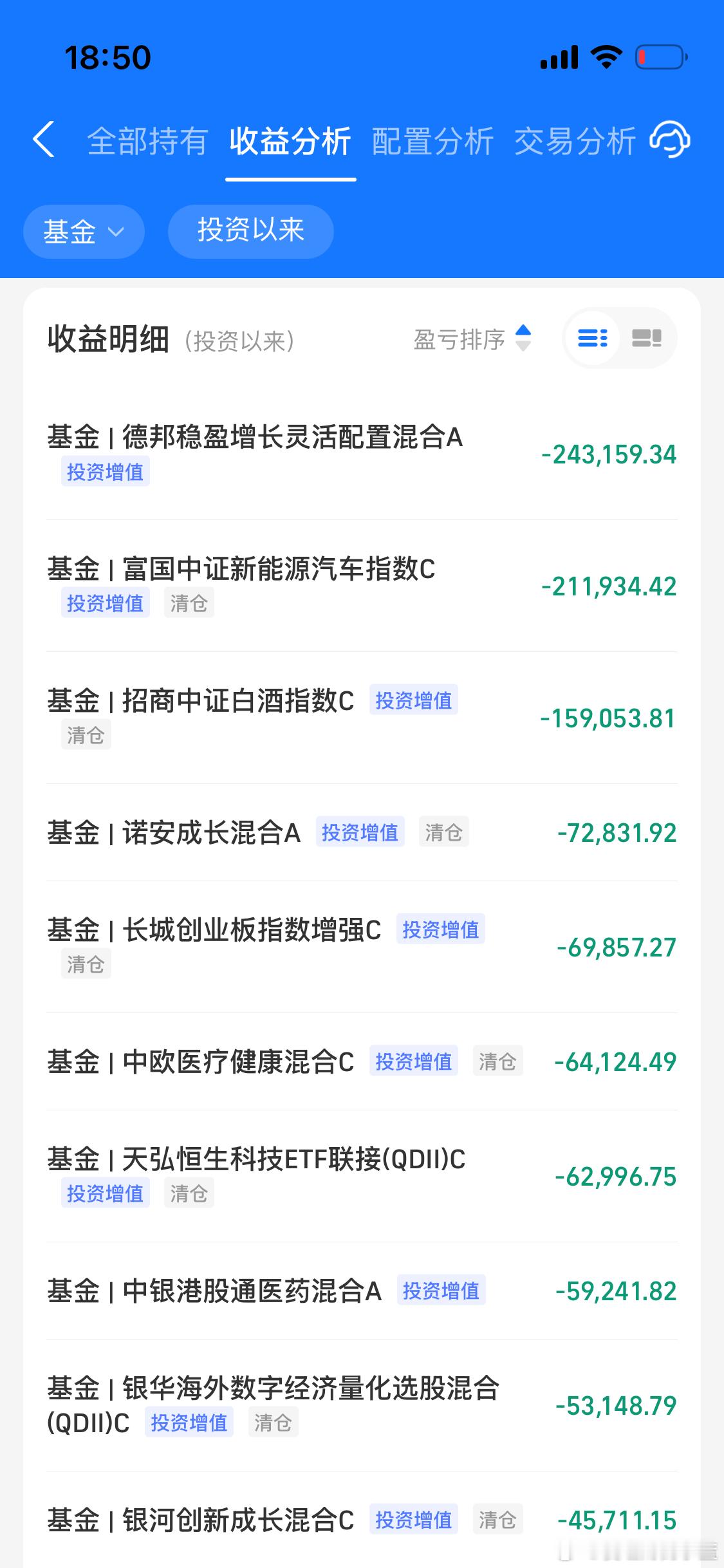 一人说几只亏得很惨的基金。