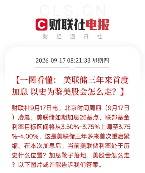 美联储三年首次加息！从历史数据来看接下来的行情节奏是这样的！美联储落地加息25基点，利率抬升到3.7
