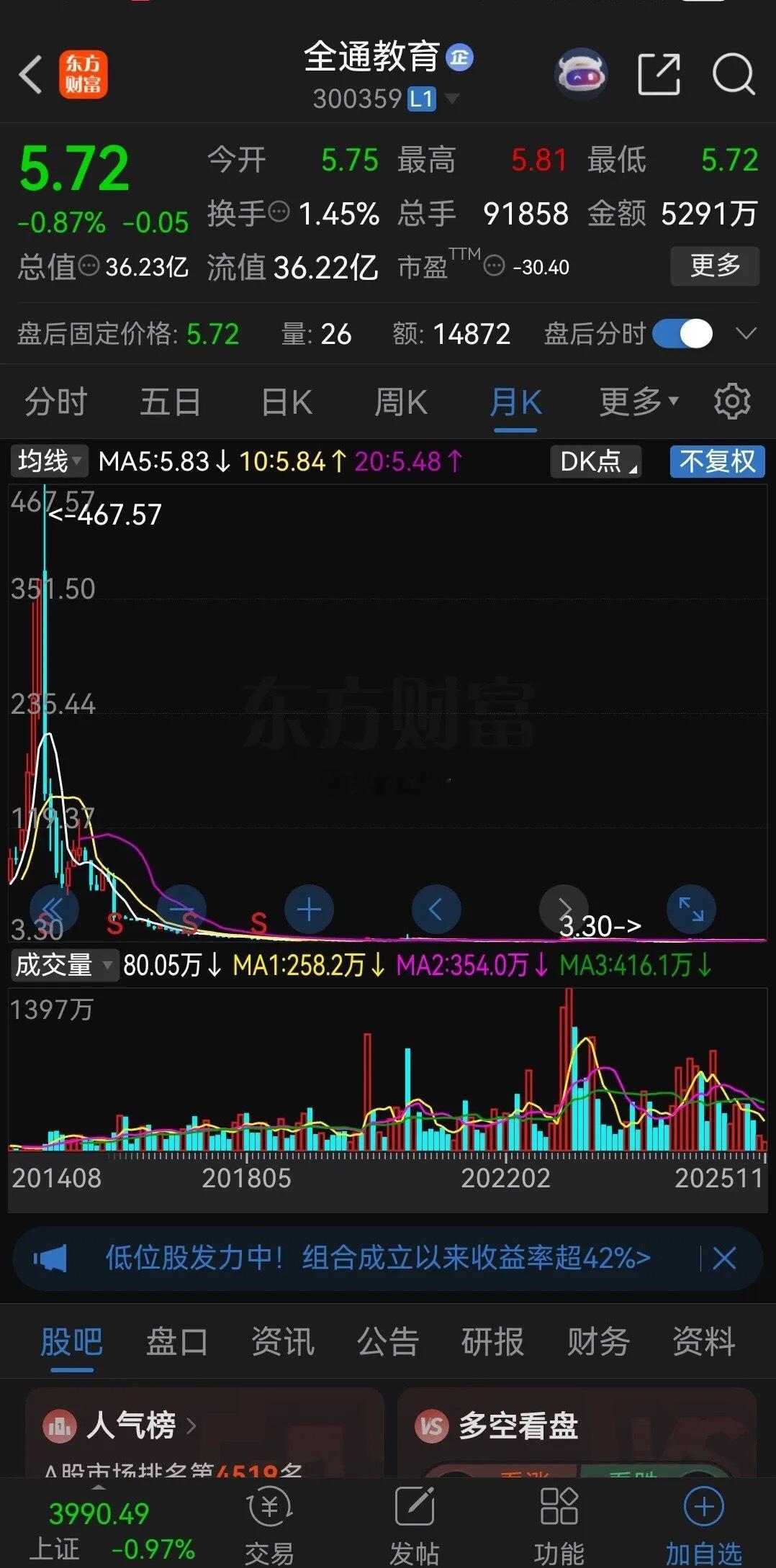 爆炒过后一地鸡毛！套牢10年了，仍然没有任何解套的希望。在2015年上一次大牛市