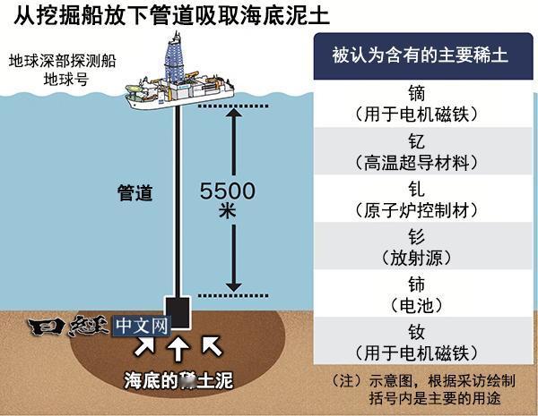 日本深海稀土梦：烧钱黑洞还是战略突围？