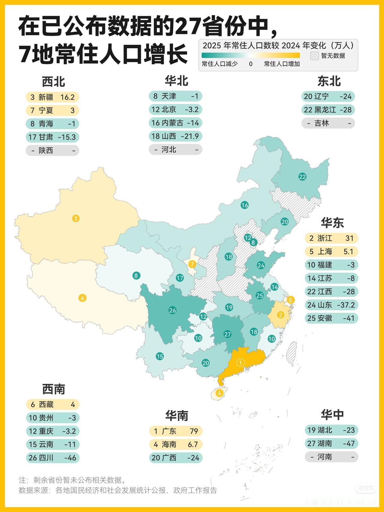 在古代，岭南是流放之地，现代，广东成了全国人口最多的省份，而且这种趋势还在增强。